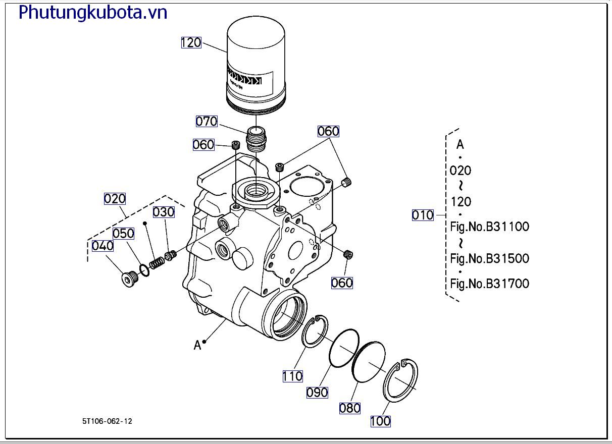 HST( những bộ phận cấu thành 6)